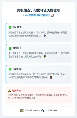 古尔斯比：预计2026年降息次数超中位数