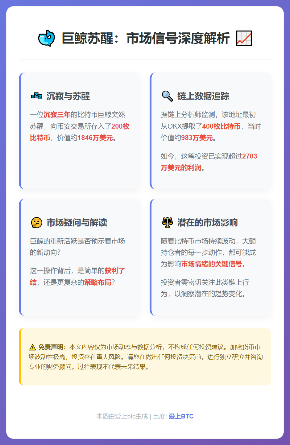 沉寂三年巨鲸苏醒 200枚比特币转存币安