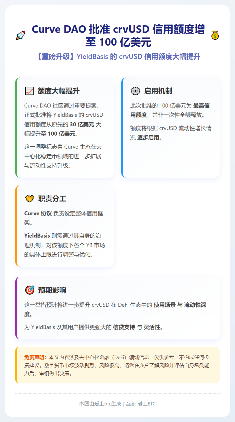 Curve DAO批准crvUSD信用额度增至10亿美元