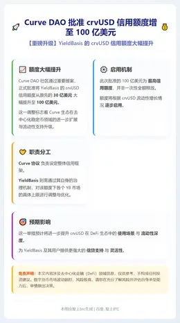 Curve DAO批准crvUSD信用额度增至10亿美元
