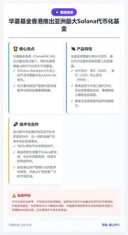 华夏基金香港推出亚洲最大Solana代币化基金