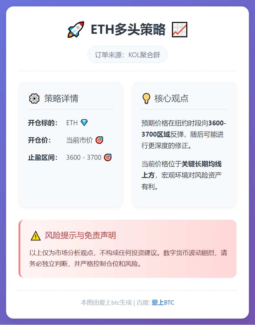 ETH多头策略