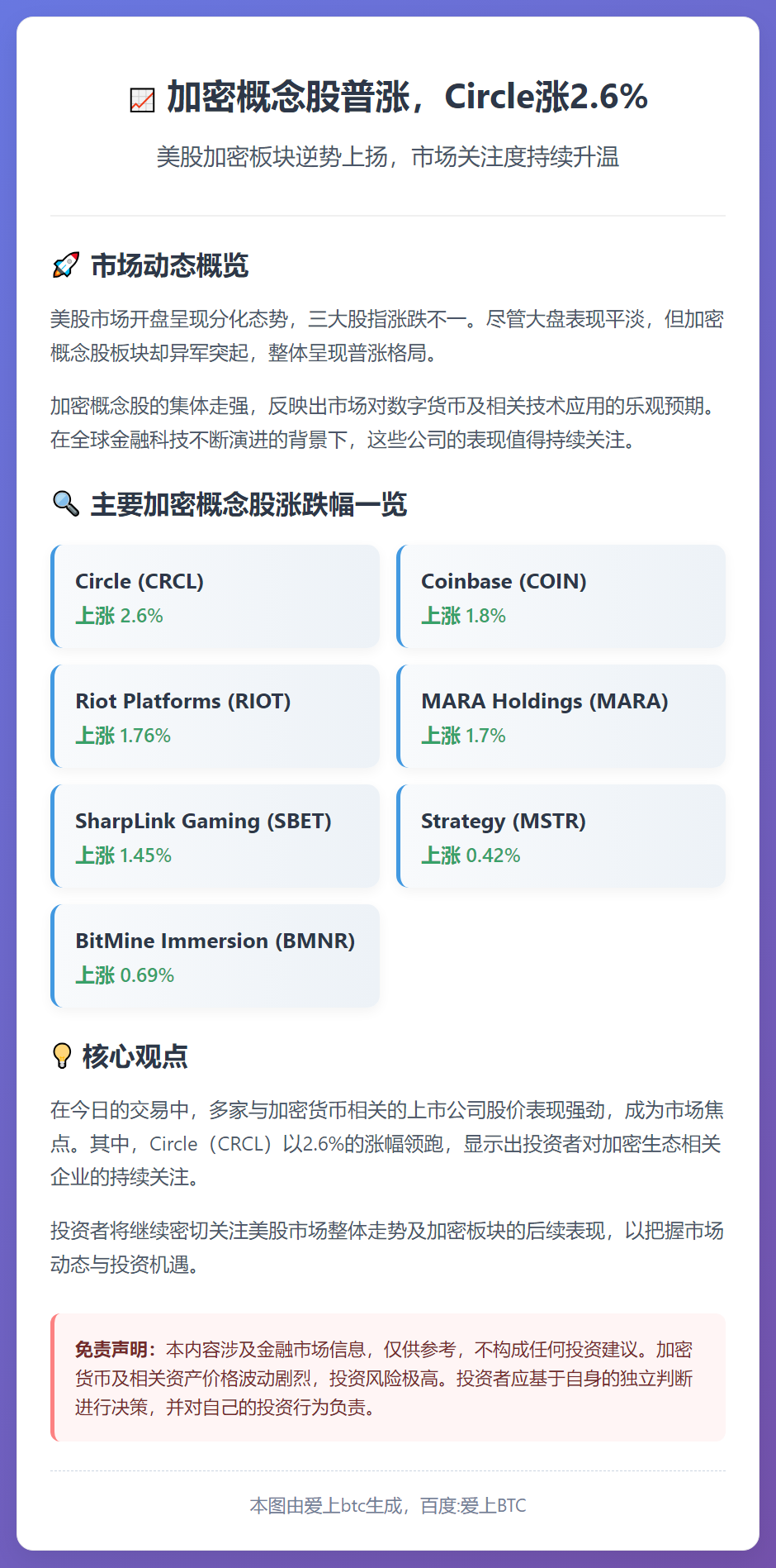 加密概念股普涨，Circle涨2.6%