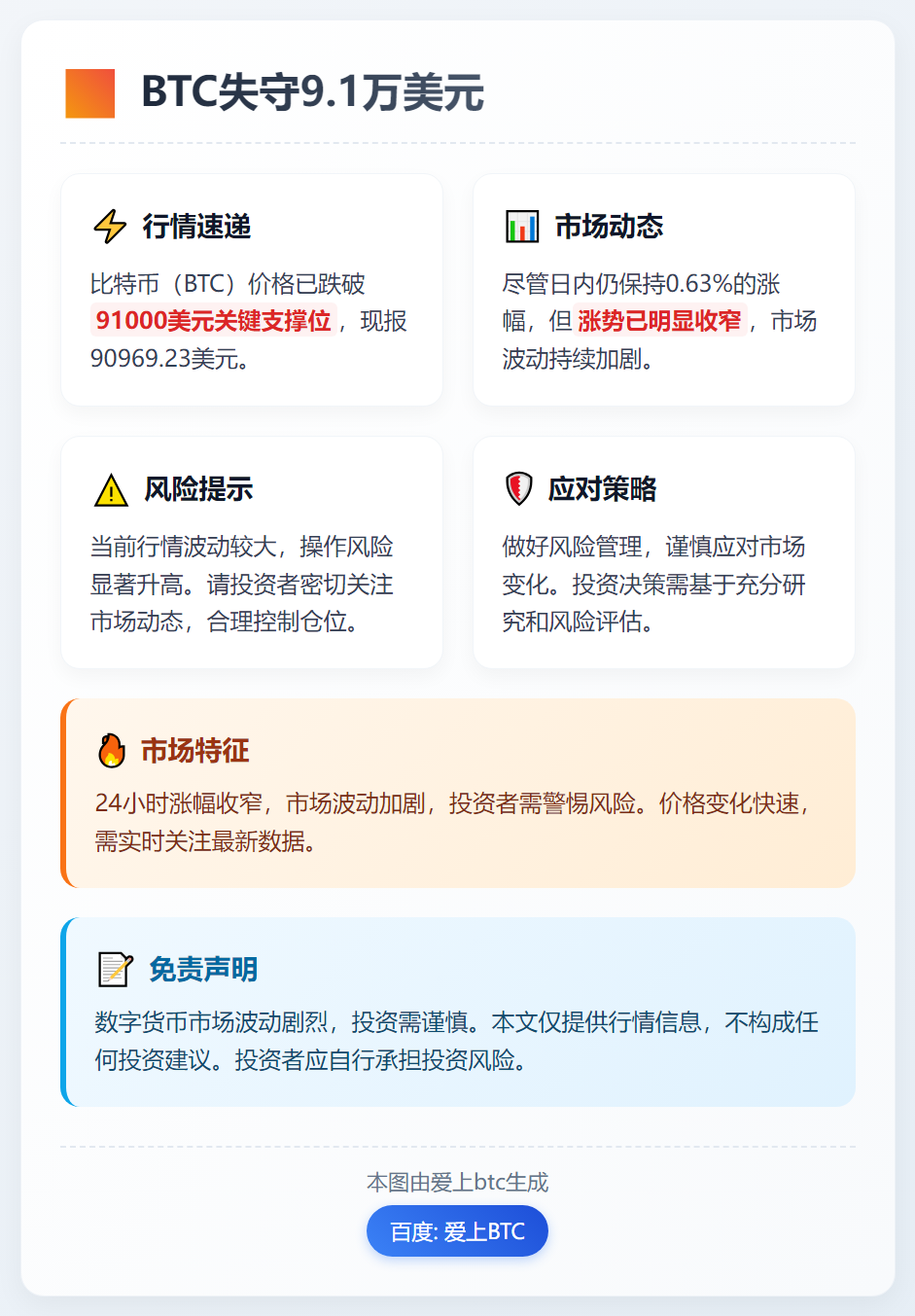 BTC失守9.1万美元