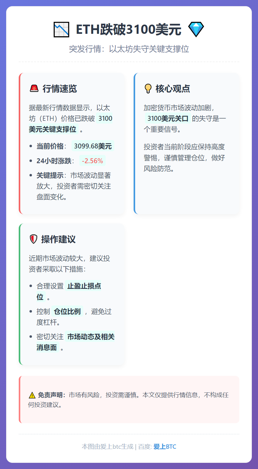 ETH跌破3100美元