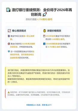 渣打：2026年金价再创新高