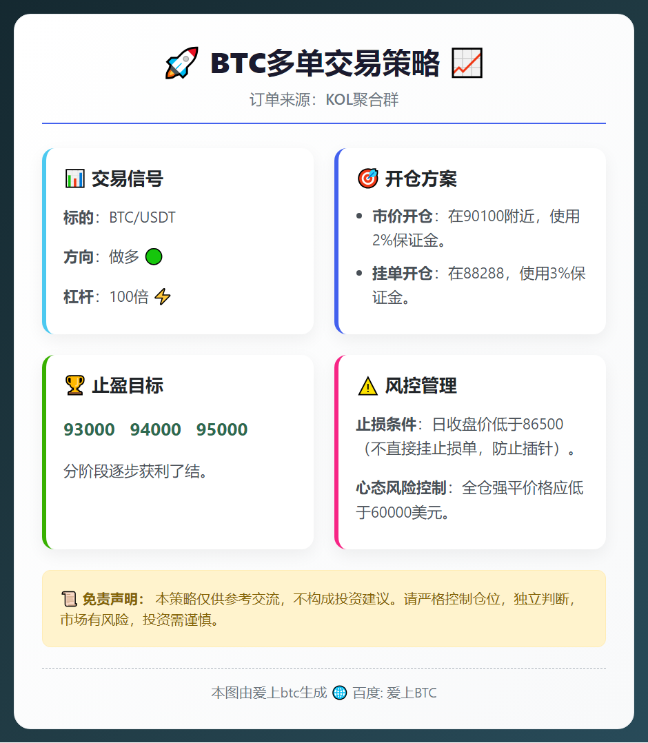 2025-12-13 00:05:02 BTC多单交易策略