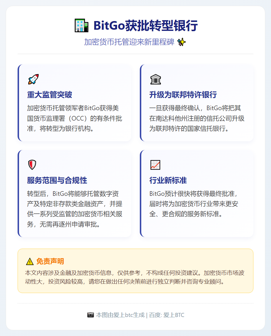 BitGo获批转型银行