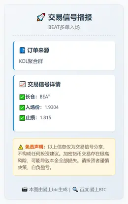 2025-12-13 00:25:18 BEAT多单入场1.9304