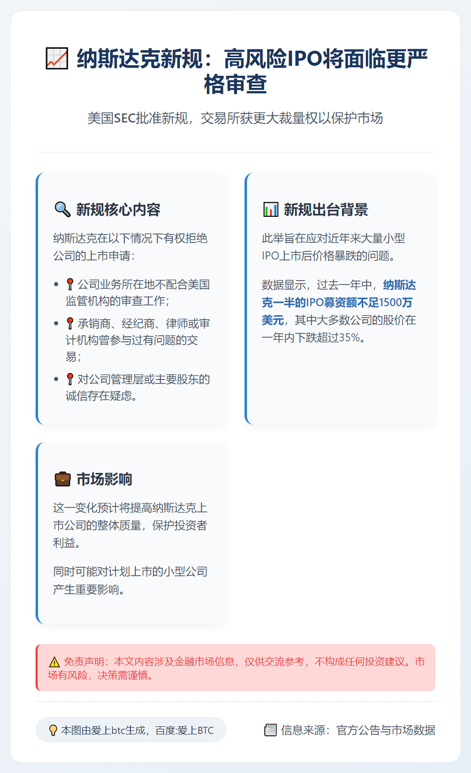 纳斯达克获权拒高风险IPO