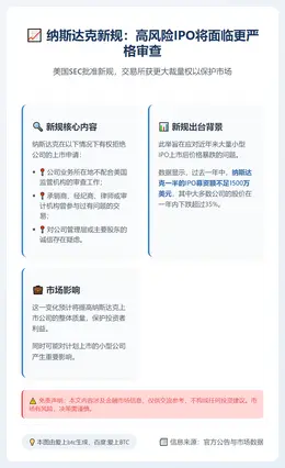 纳斯达克获权拒高风险IPO