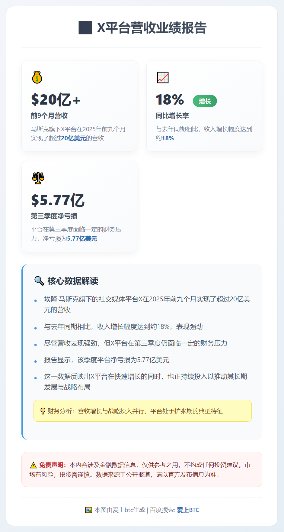 X平台前9月营收破20亿