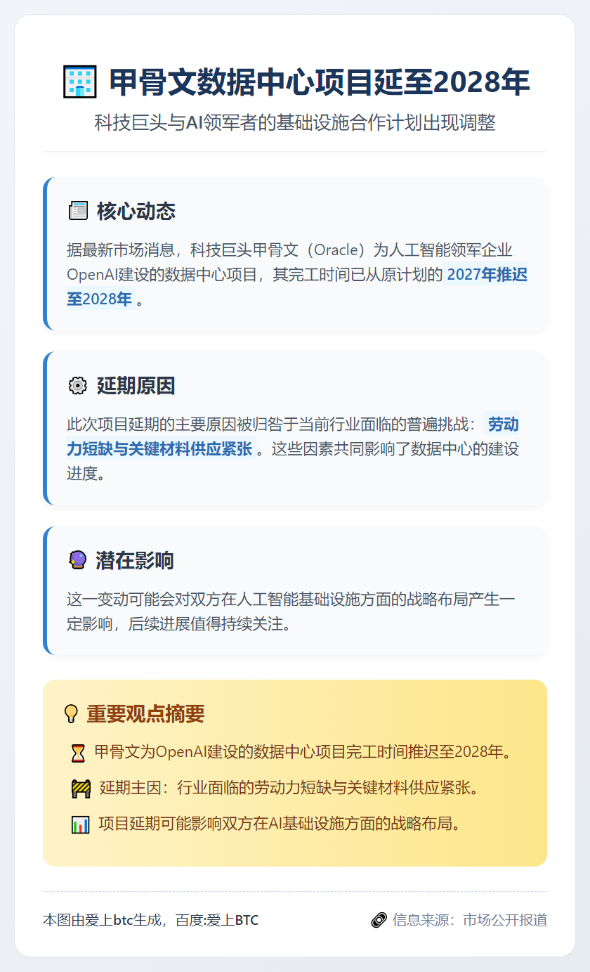 甲骨文数据中心项目延至2028年