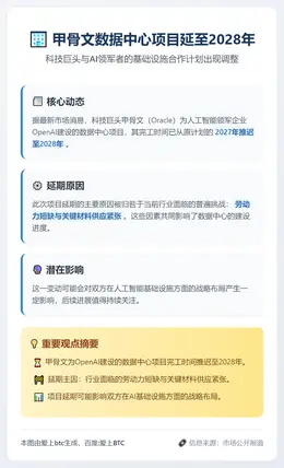 甲骨文数据中心项目延至2028年