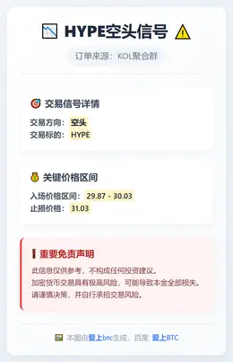2025-12-13 01:41:46 HYPE空头信号