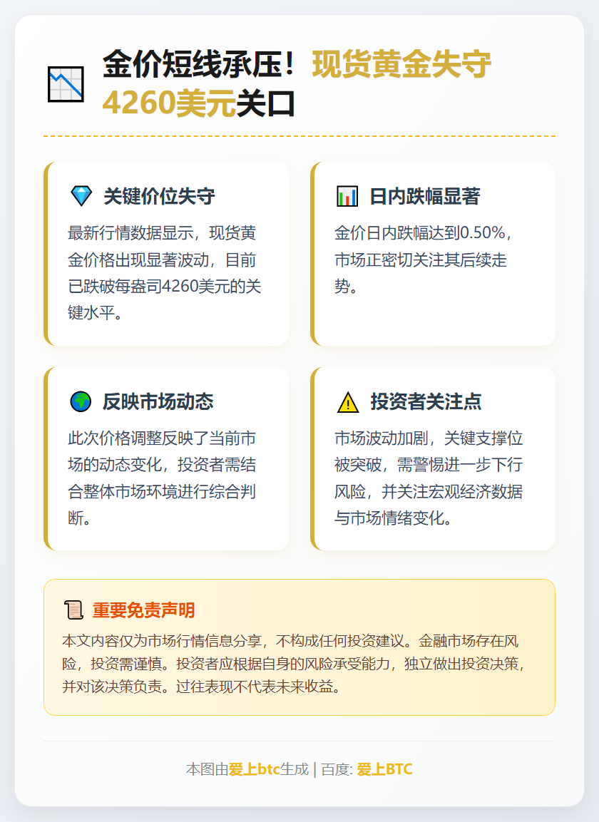 金价跌破4260美元