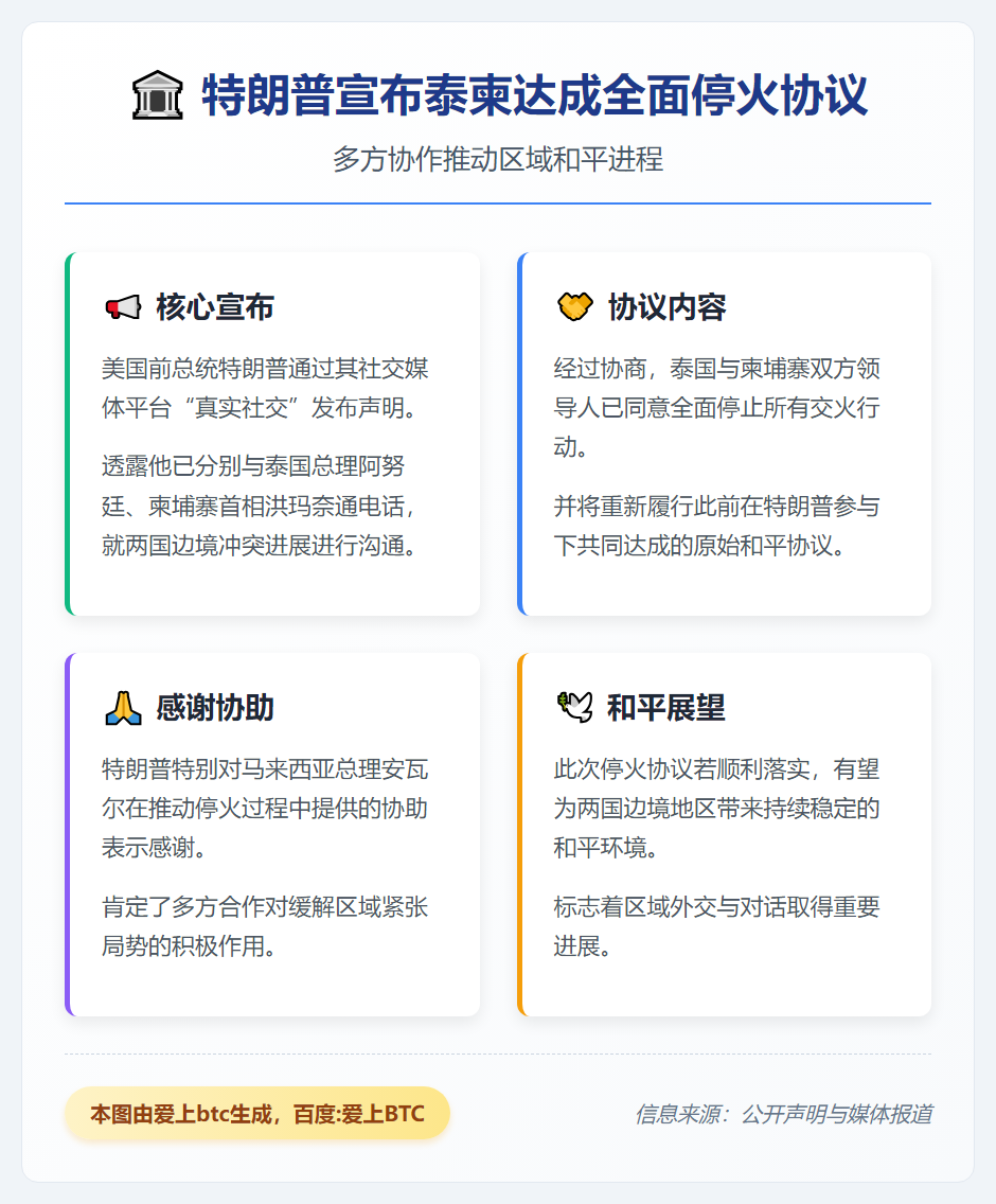 特朗普：泰柬同意全面停火