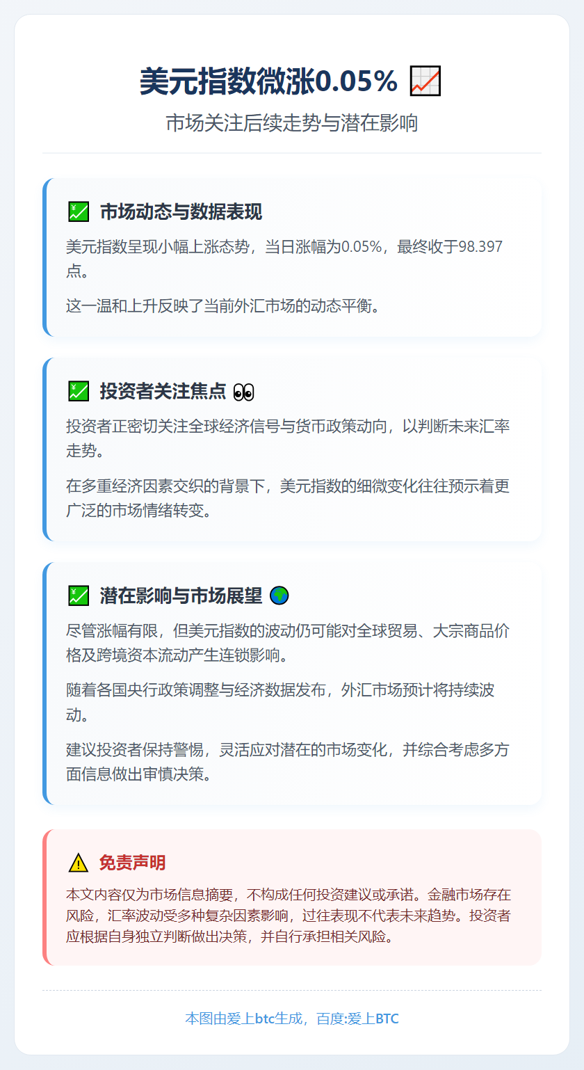 美元指数微涨0.05%