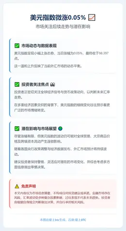 美元指数微涨0.05%