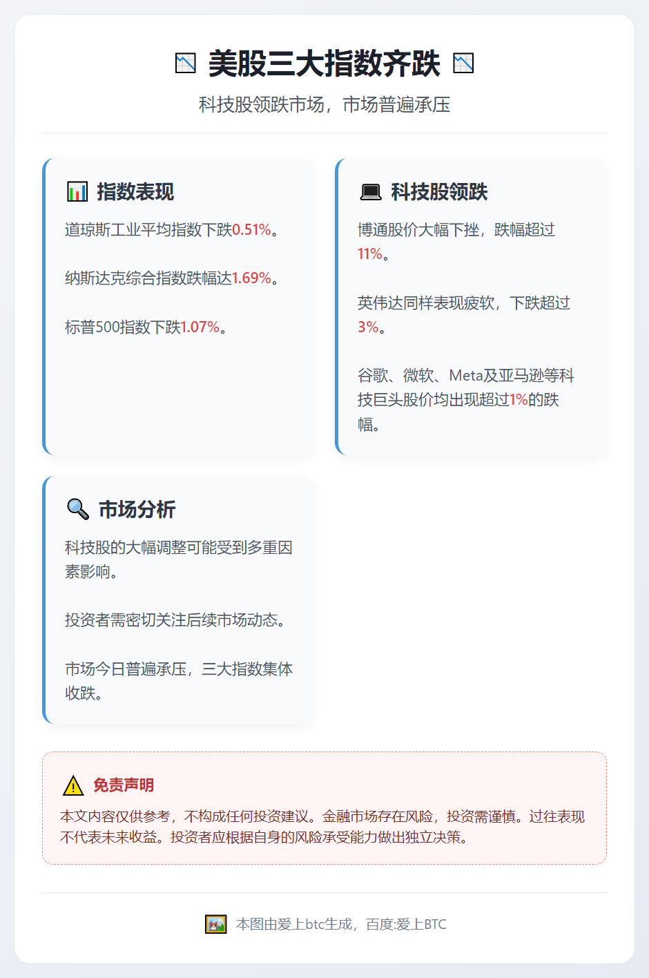 美股三大指数齐跌