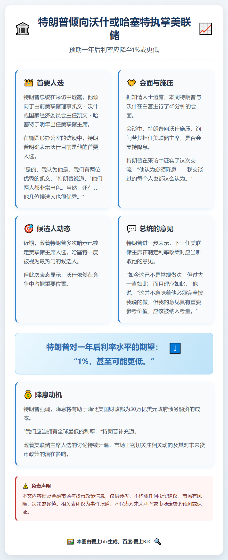 特朗普倾向沃什或哈塞特执掌美联储 称一年后利率应低于1%