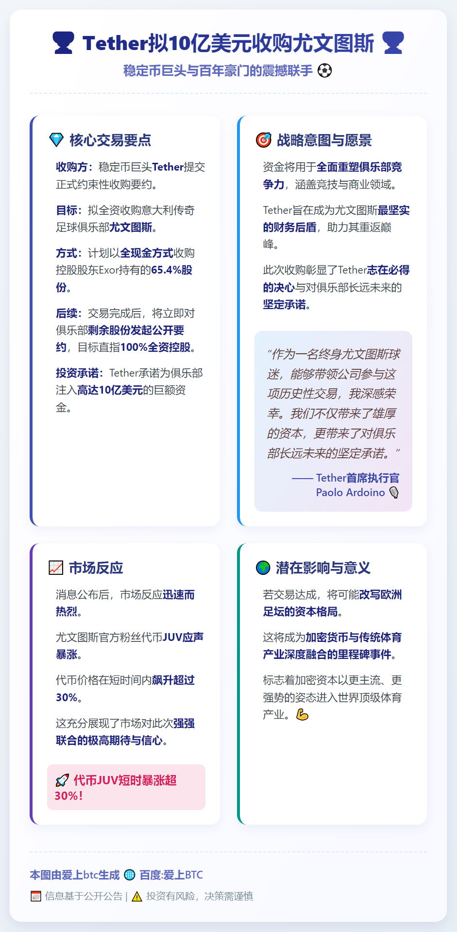 Tether拟10亿美元收购尤文图斯