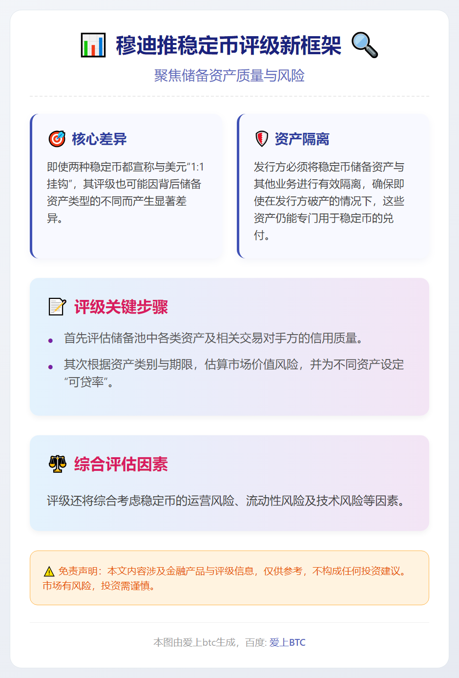 穆迪推稳定币评级新框架，聚焦储备资产质量