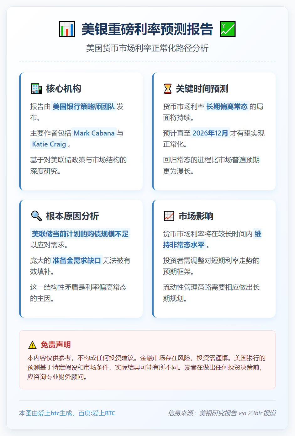 美银：美货币市场利率2026年底回归正常
