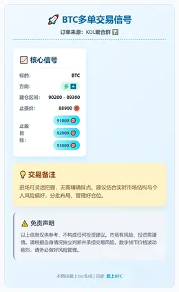 2025-12-13 08:03:40 BTC多单交易信号