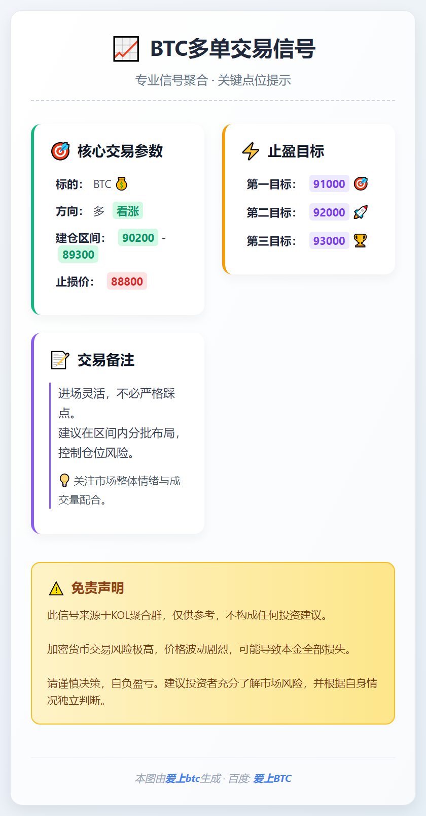 2025-12-13 08:07:14 BTC多单交易信号