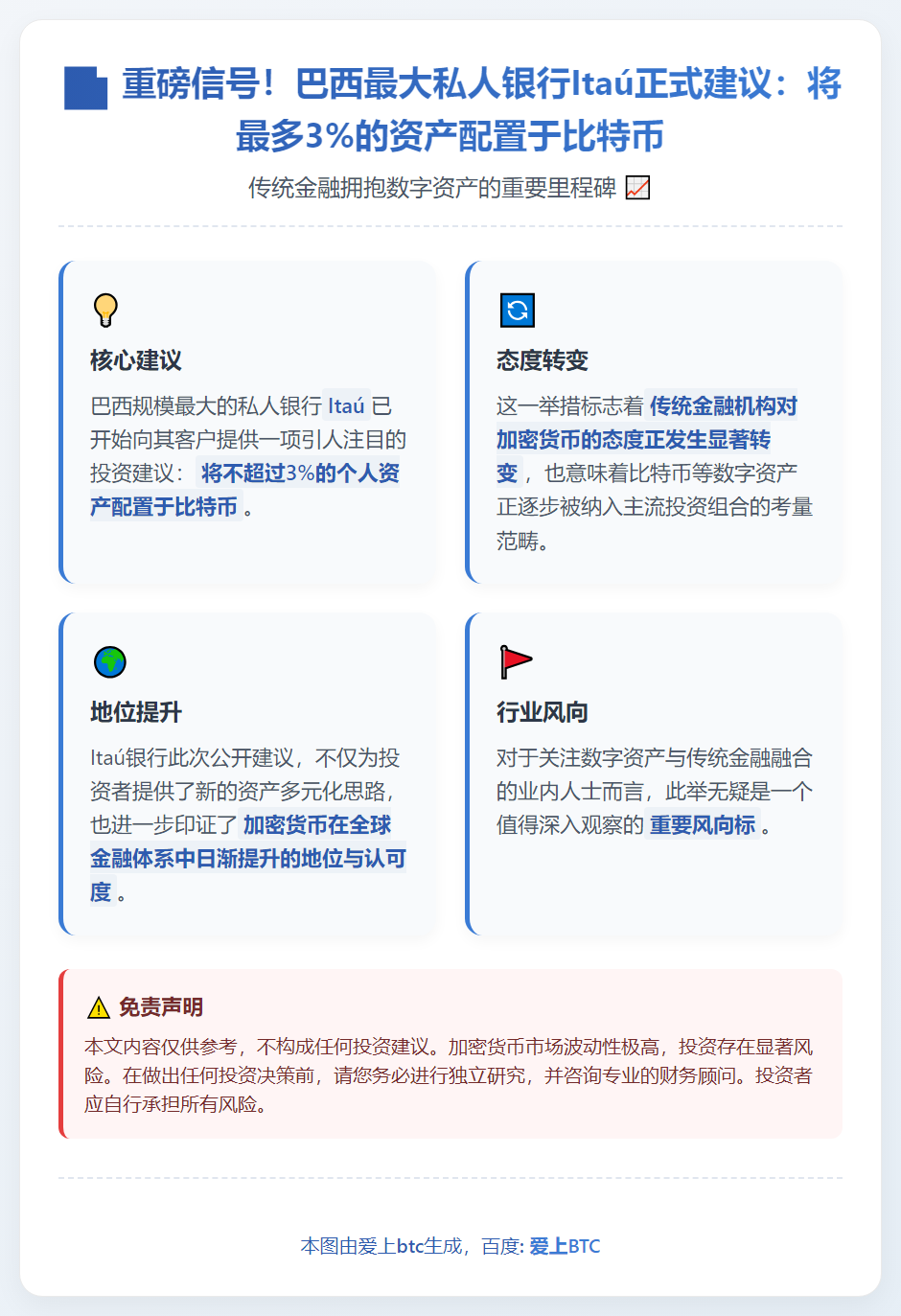 Itaú建议配置比特币资产上限3%
