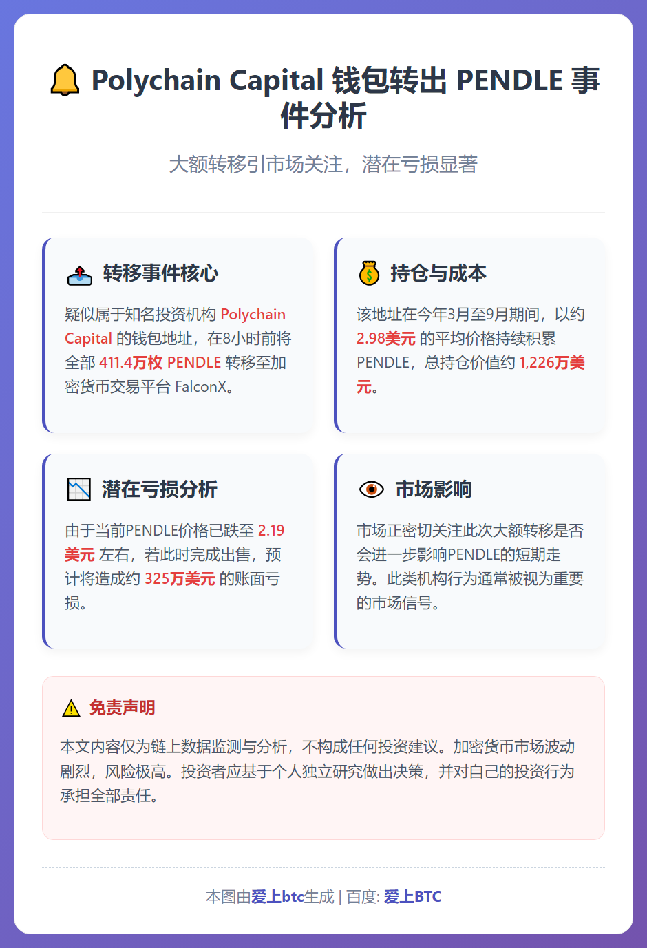 Polychain Capital钱包转出PENDLE，亏损