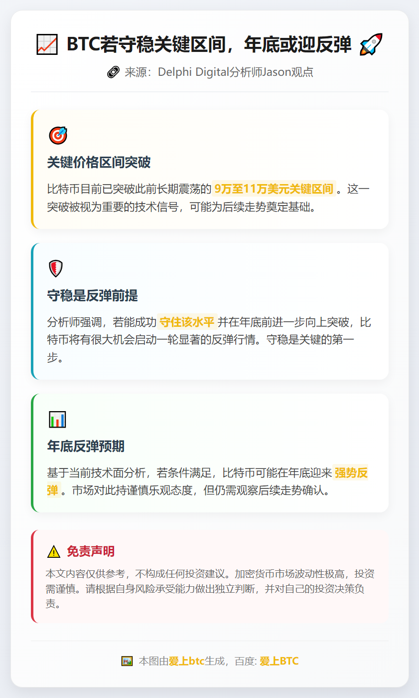 BTC若守稳9-11万区间，年底或迎反弹
