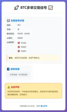 2025-12-13 12:05:13 BTC多单交易信号