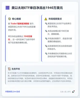 美以太坊ETF单日净流出1940万美元