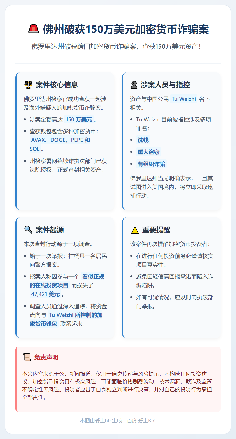 佛州破获150万美元加密货币诈骗案