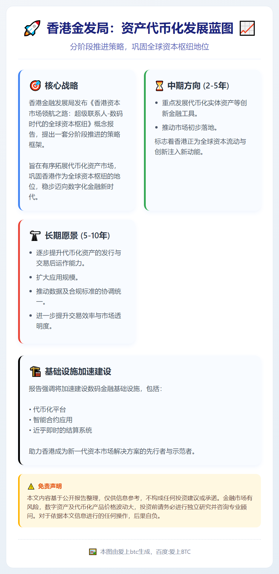 香港金发局：2-10年推进资产代币化