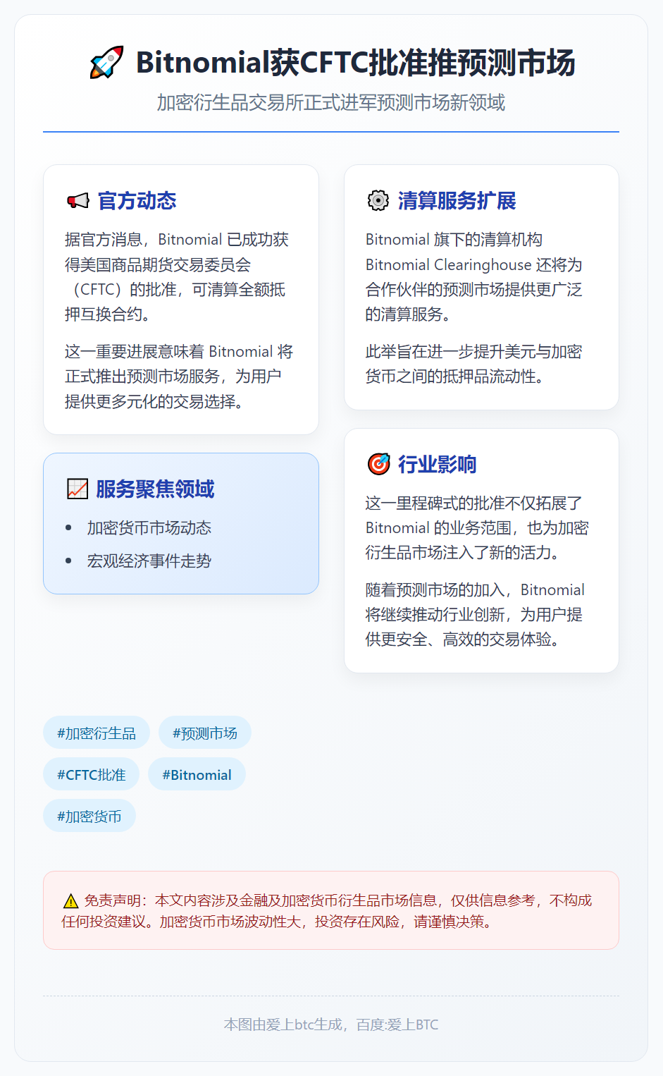 Bitnomial获CFTC批准推预测市场