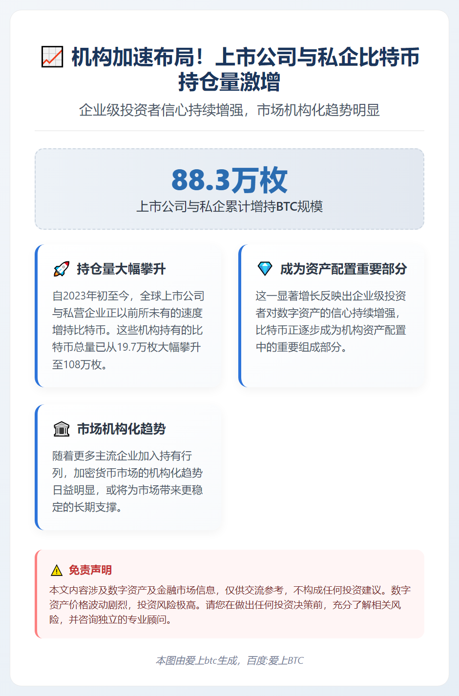 上市公司与私企累计增持88.3万枚BTC