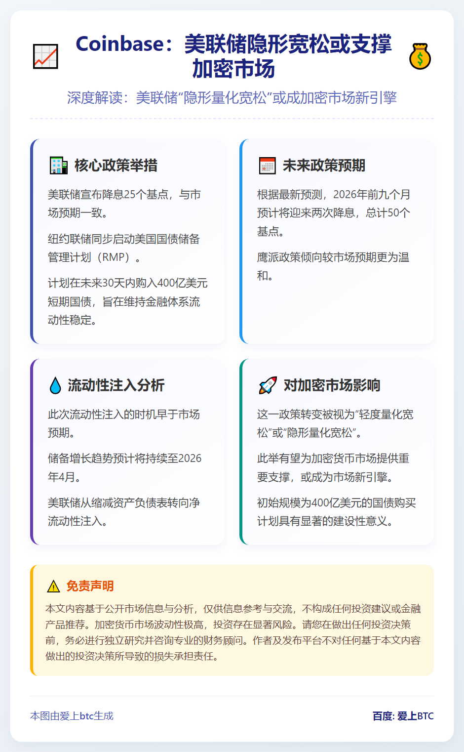 Coinbase：美联储隐形宽松或支撑加密市场