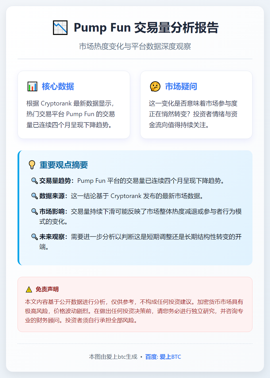 Pump Fun交易量连跌四月