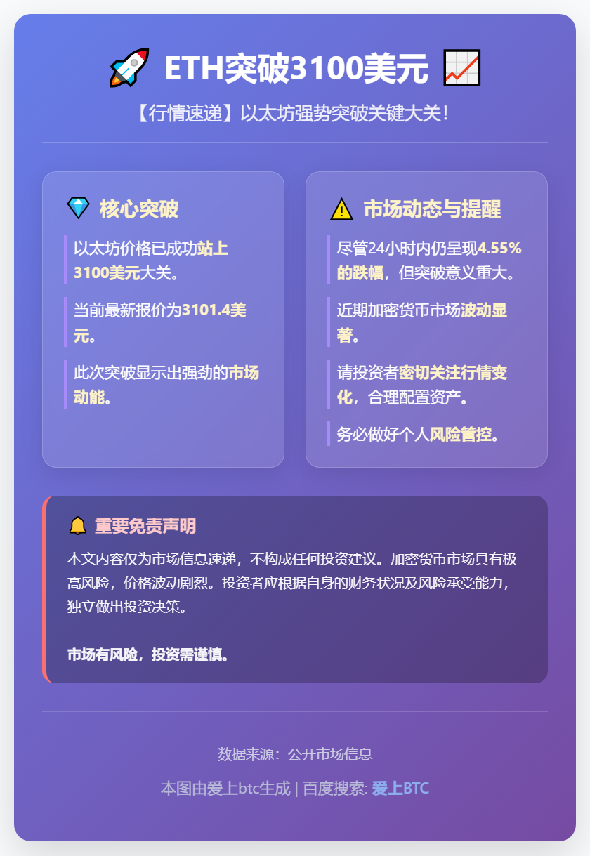 ETH突破3100美元