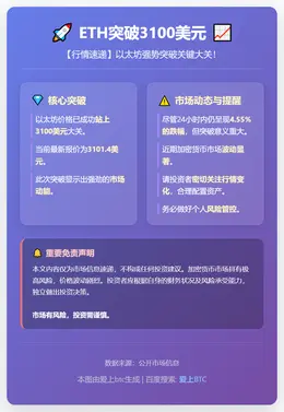ETH突破3100美元