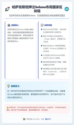哈萨克斯坦押注Solana布局国家区块链