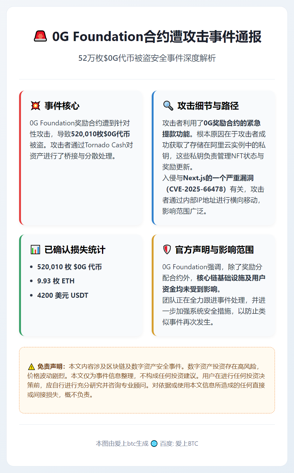 0G Foundation合约遭攻击，52万枚$0G被盗