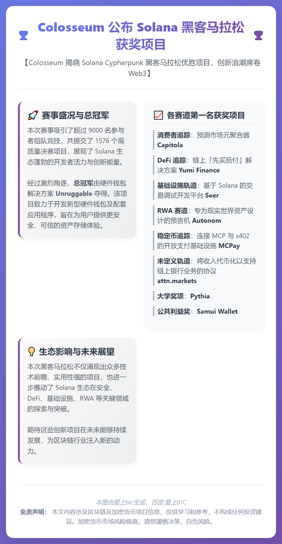 Colosseum 公布 Solana 黑客马拉松获奖项目