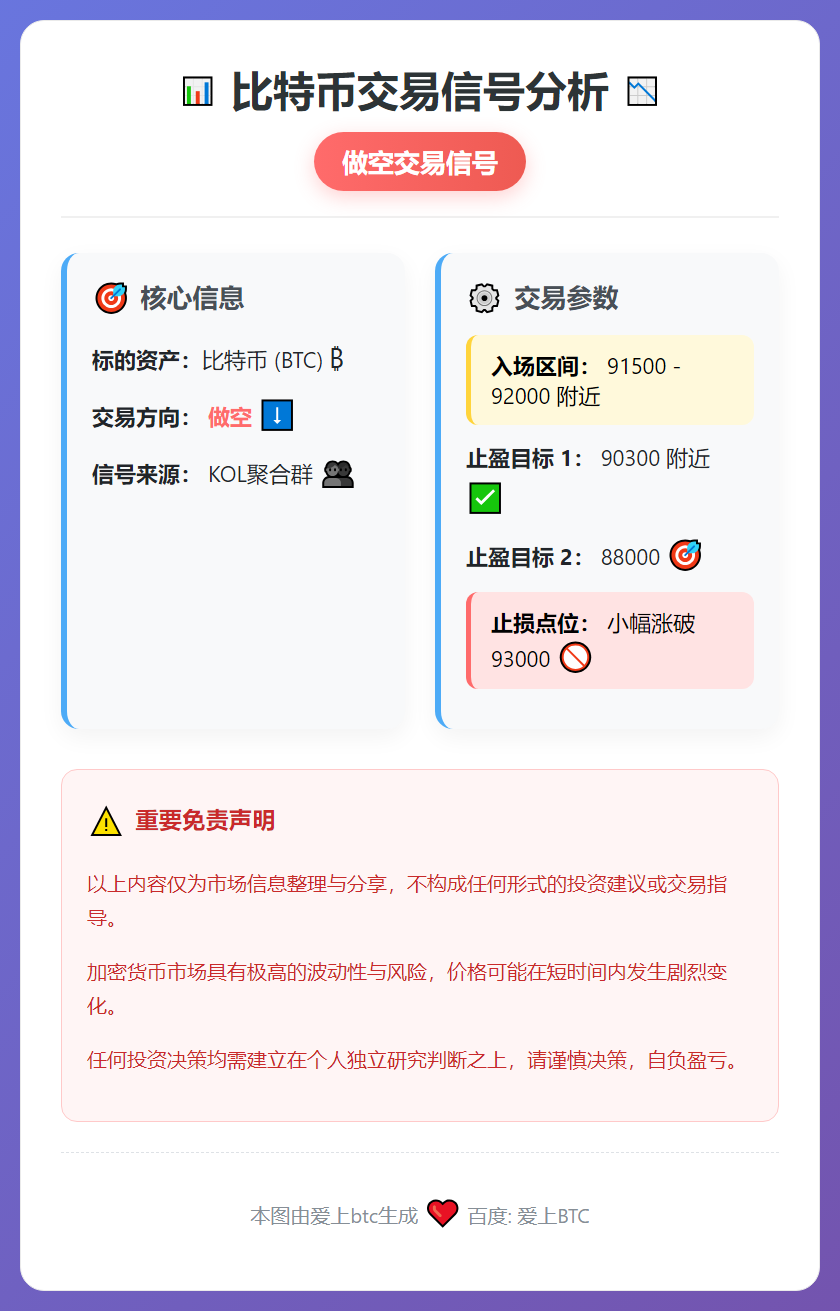 比特币做空交易信号