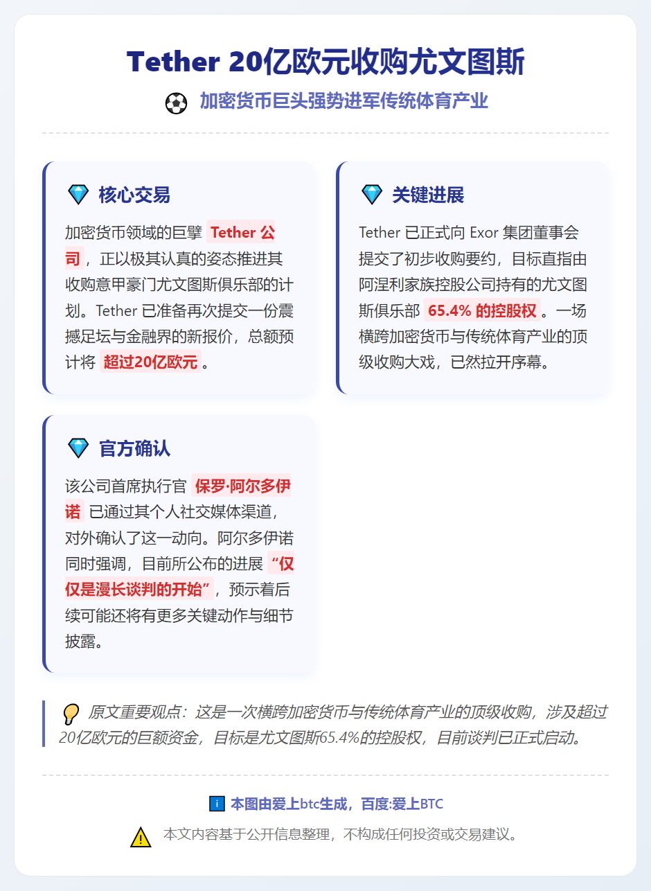 Tether 20亿欧元收购尤文图斯