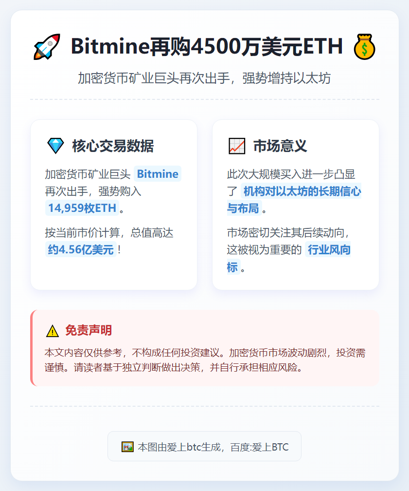 Bitmine再购4500万美元ETH