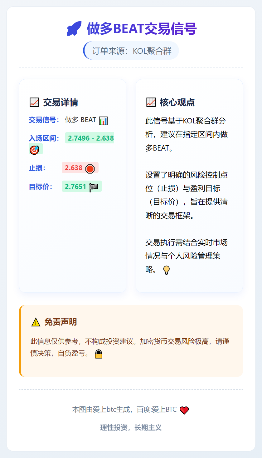 做多BEAT交易信号